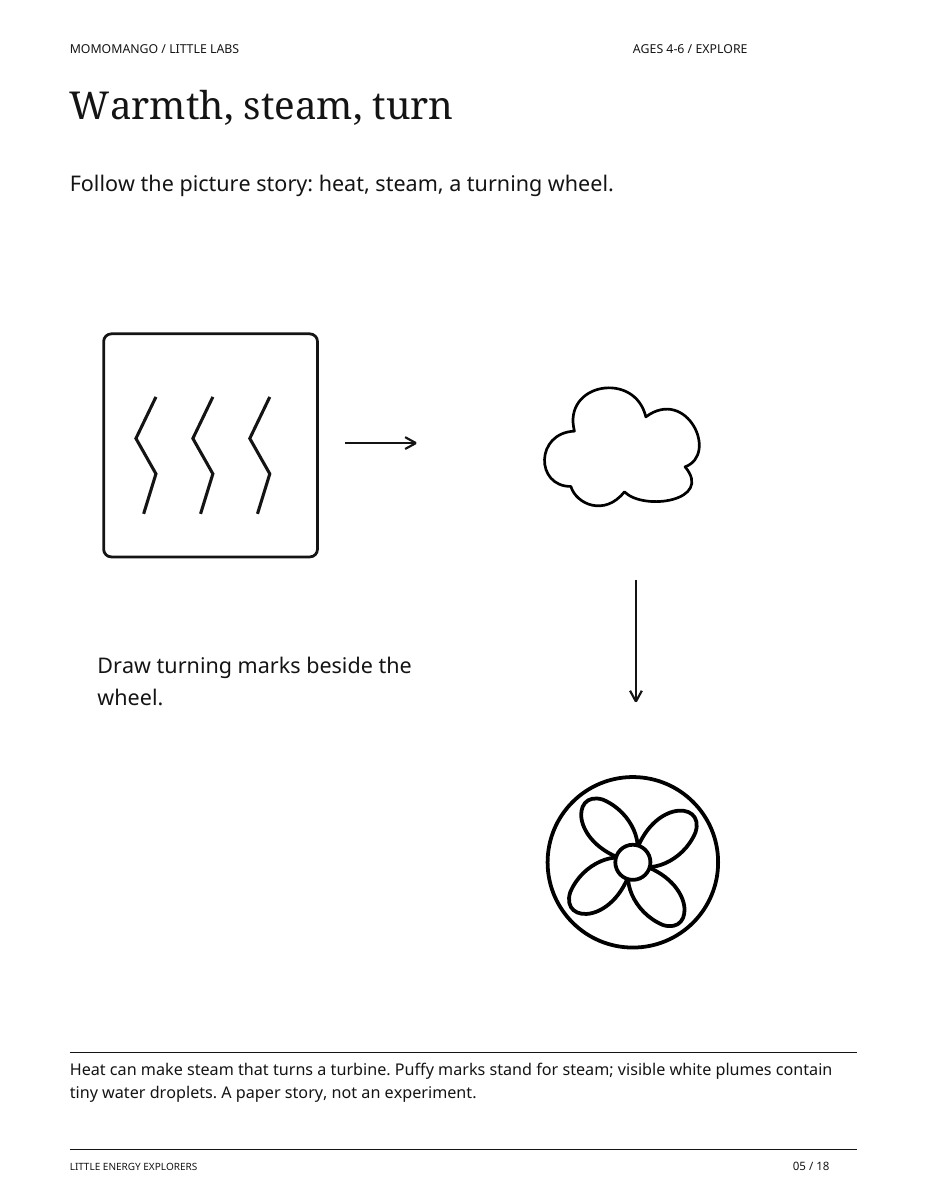 Warmth, steam, turn, ages 4-6, from Little Energy Explorers