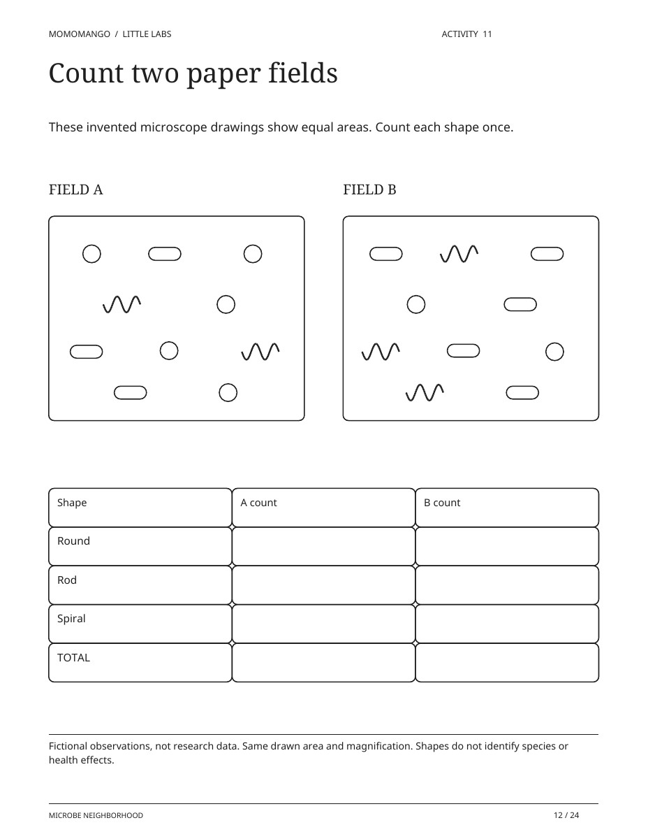 Preview of the printable microscope-field counting activity