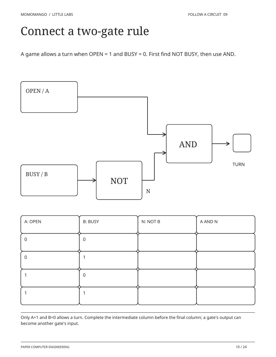 Preview of Connect a two-gate rule from Paper Computer Engineering